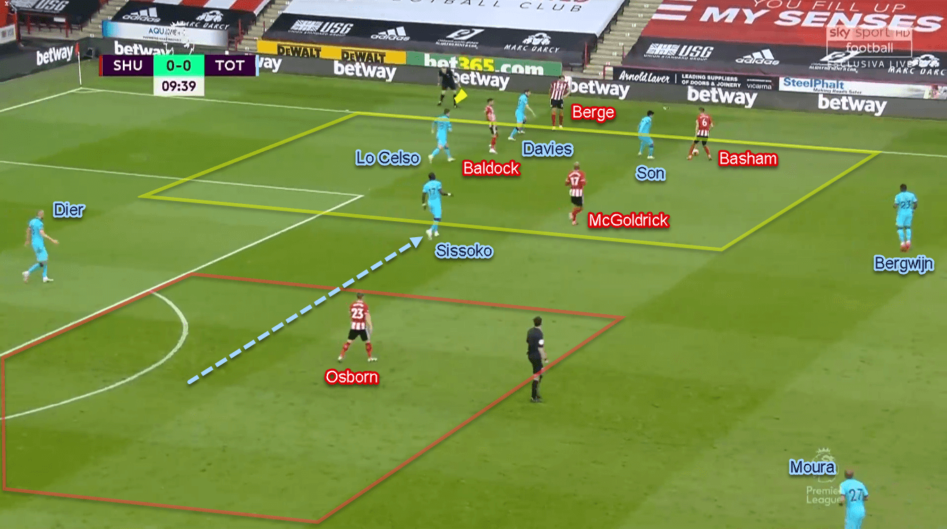 Premier League 2019/20: Sheffield United vs Tottenham - Tactical Analysis Tactics