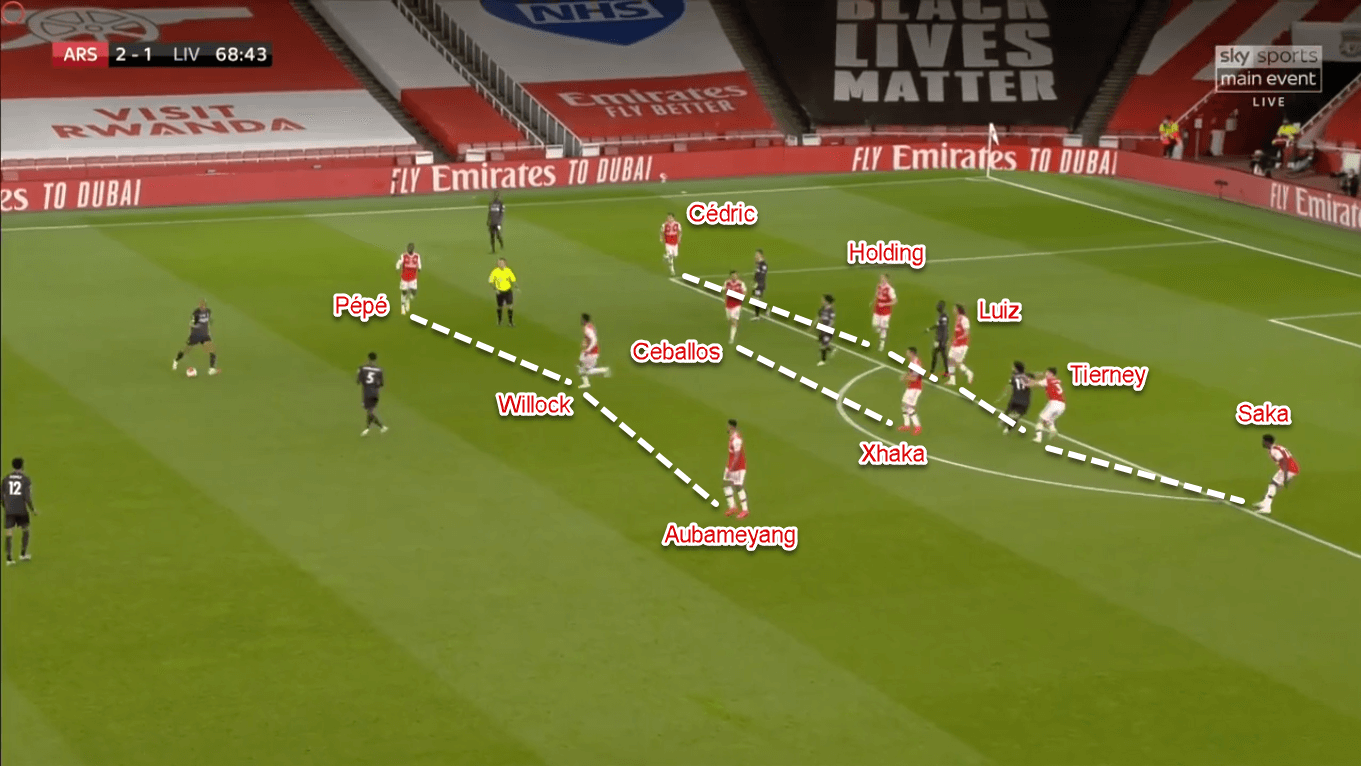 Premier League 2019/20: Arsenal vs Liverpool - Tactical Analysis Tactics