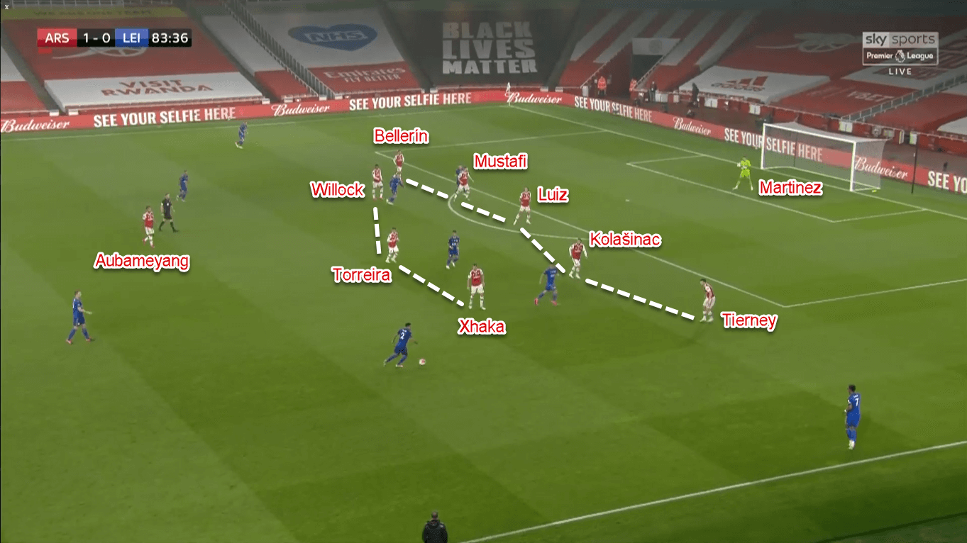 Premier League 2019/20: Arsenal vs Leicester City - Tactical Analysis Tactics