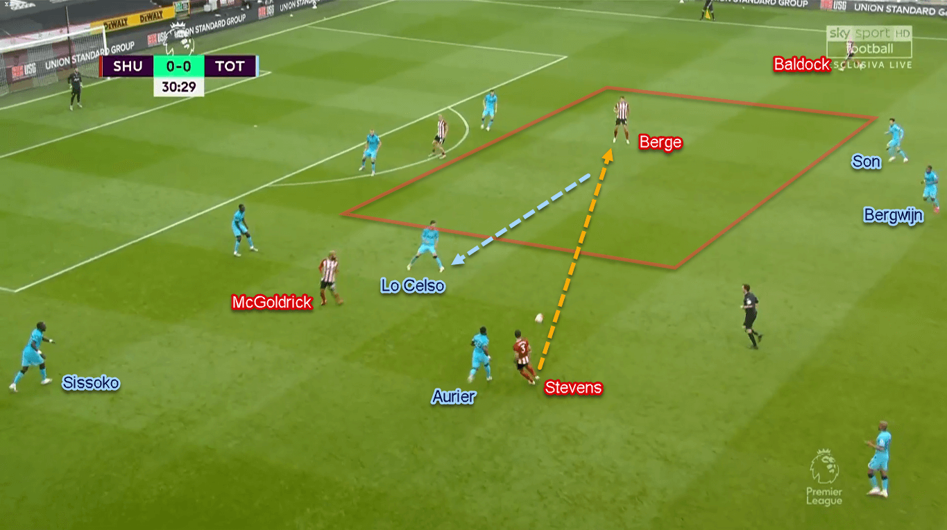 Premier League 2019/20: Sheffield United vs Tottenham - Tactical Analysis Tactics