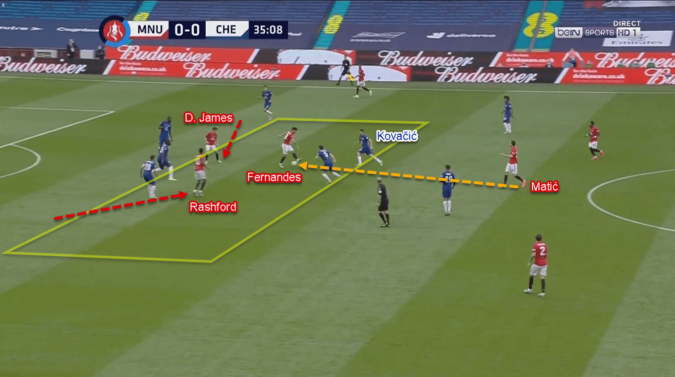 FA Cup 2019/20: Manchester United vs Chelsea – Tactical Analysis Tactics