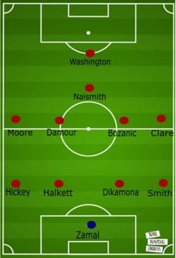 Daniel Stendel at Hearts 2019/20 - tactical analysis tactics