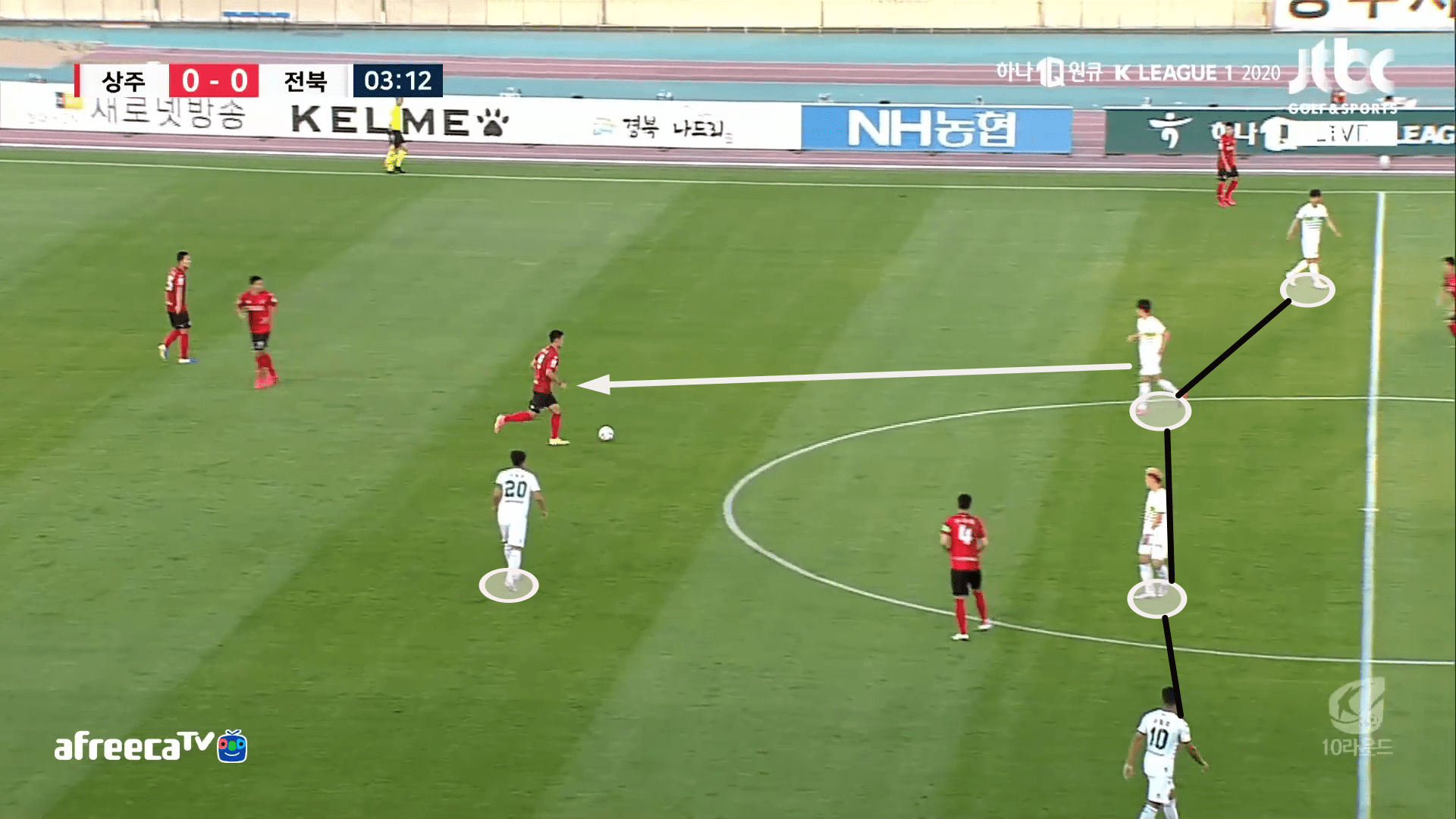 K-League 1 2020: Sangju Sangmu vs Jeonbuk Motors - tactical analysis tactics