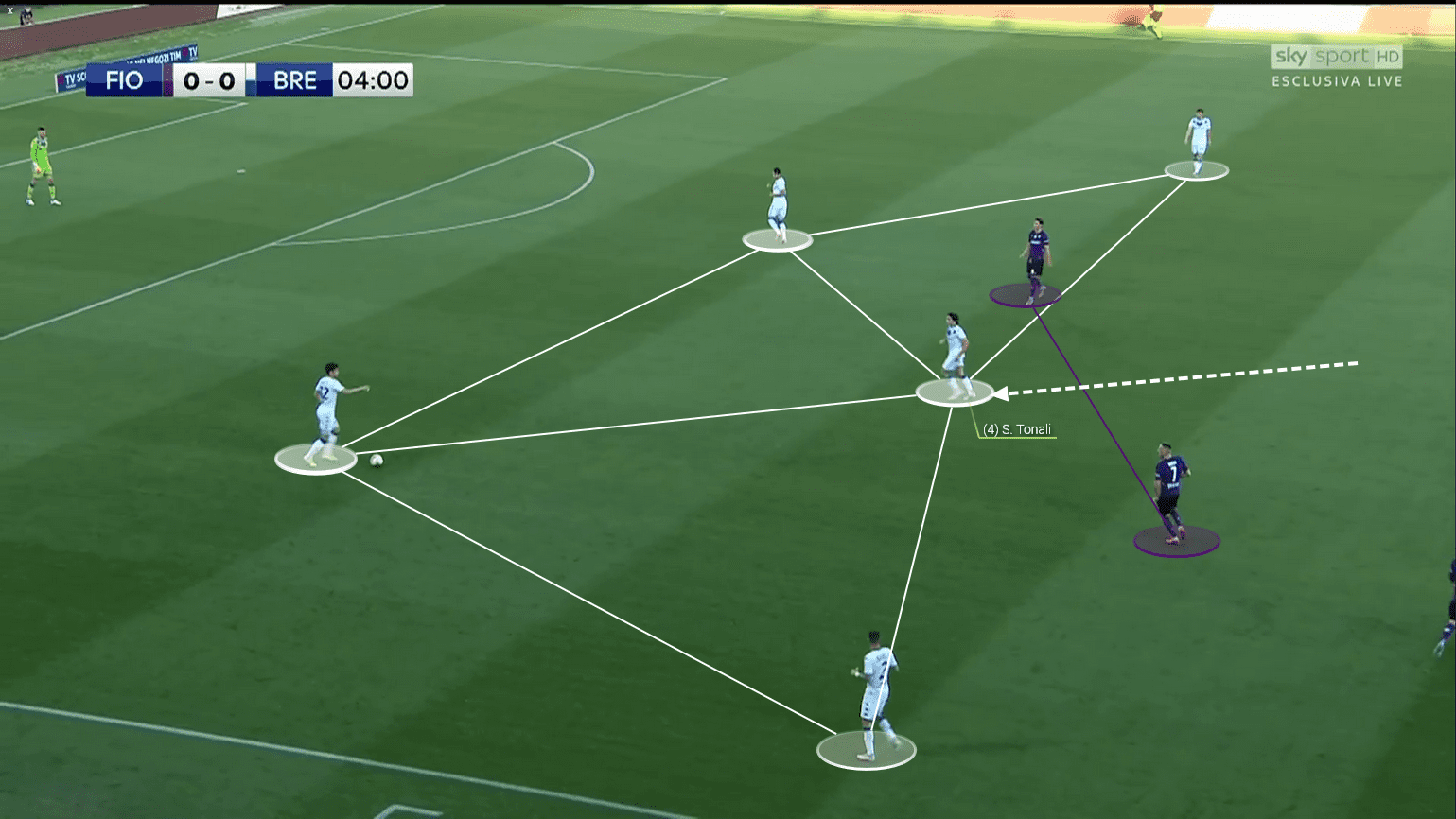 Sandro Tonali at Inter 2019/20 – scout report – tactical analysis tactics