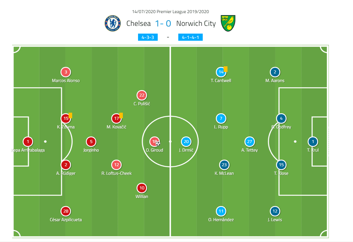 Premier League 2019/20 Chelsea vs Norwich - tactical analysis tactics