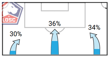 Victor Osimhen at Napoli 2019/20 – scout report – tactical analysis tactics