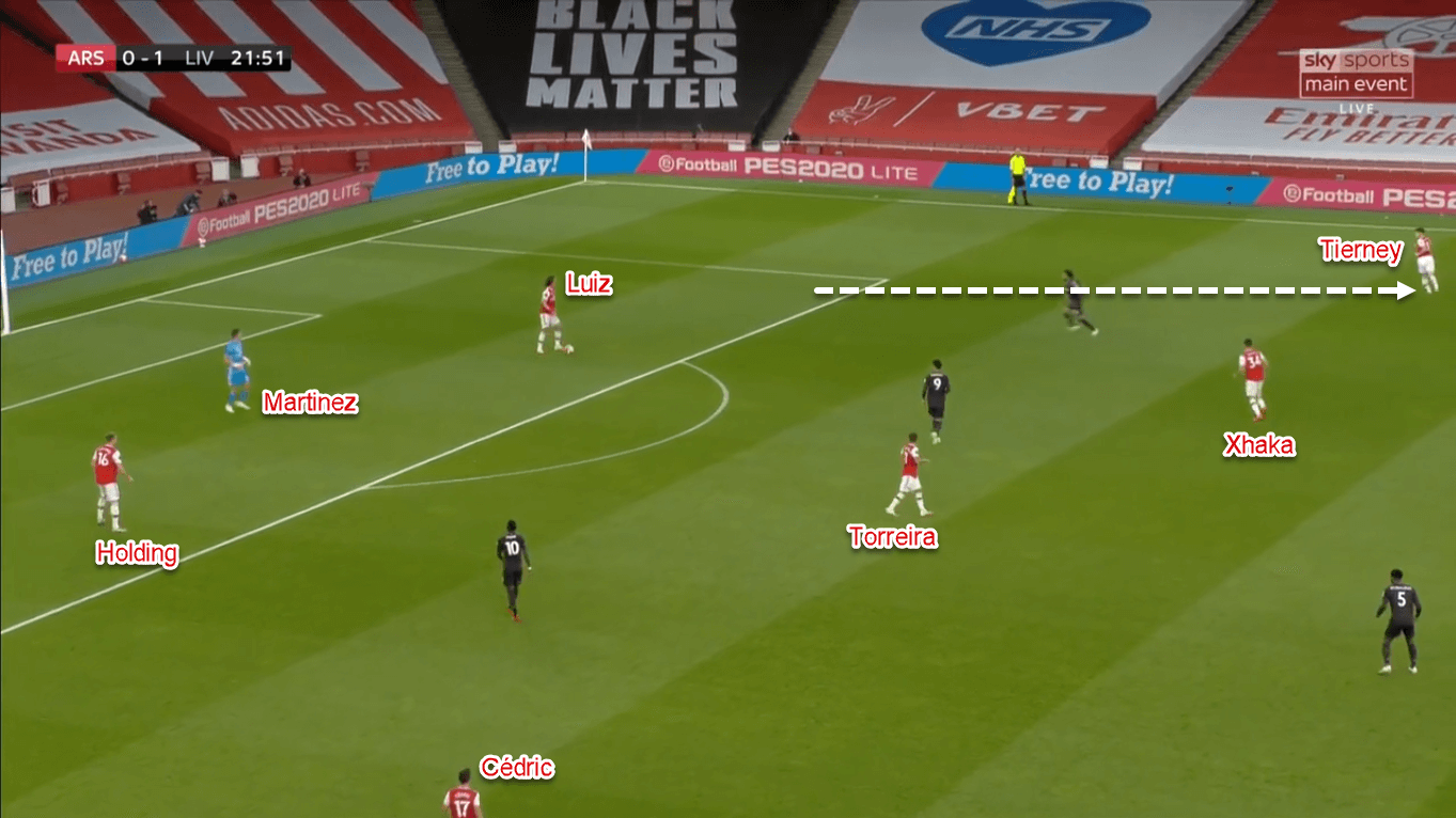 Premier League 2019/20: Arsenal vs Liverpool - Tactical Analysis Tactics