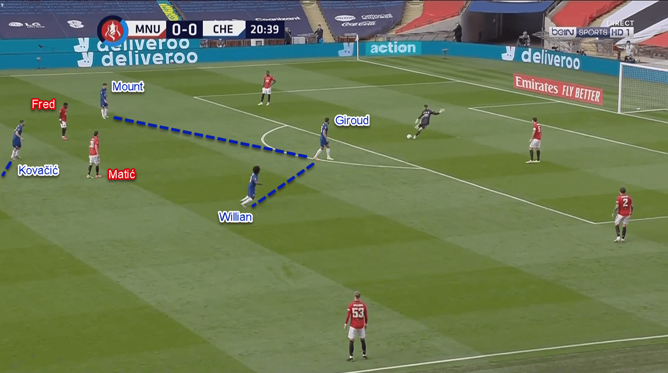 FA Cup 2019/20: Manchester United vs Chelsea – Tactical Analysis Tactics