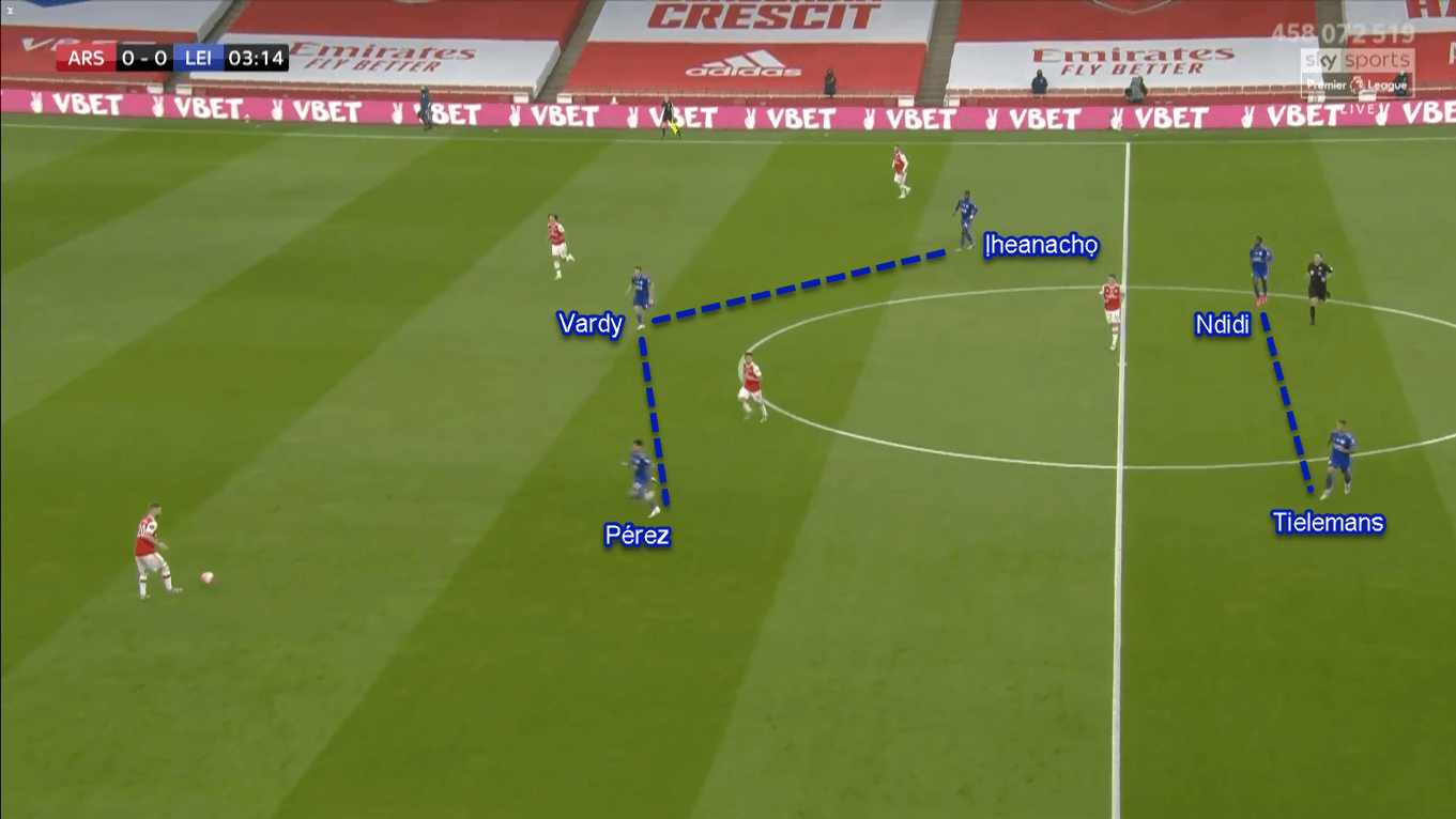 Premier League 2019/20: Arsenal vs Leicester City - Tactical Analysis Tactics