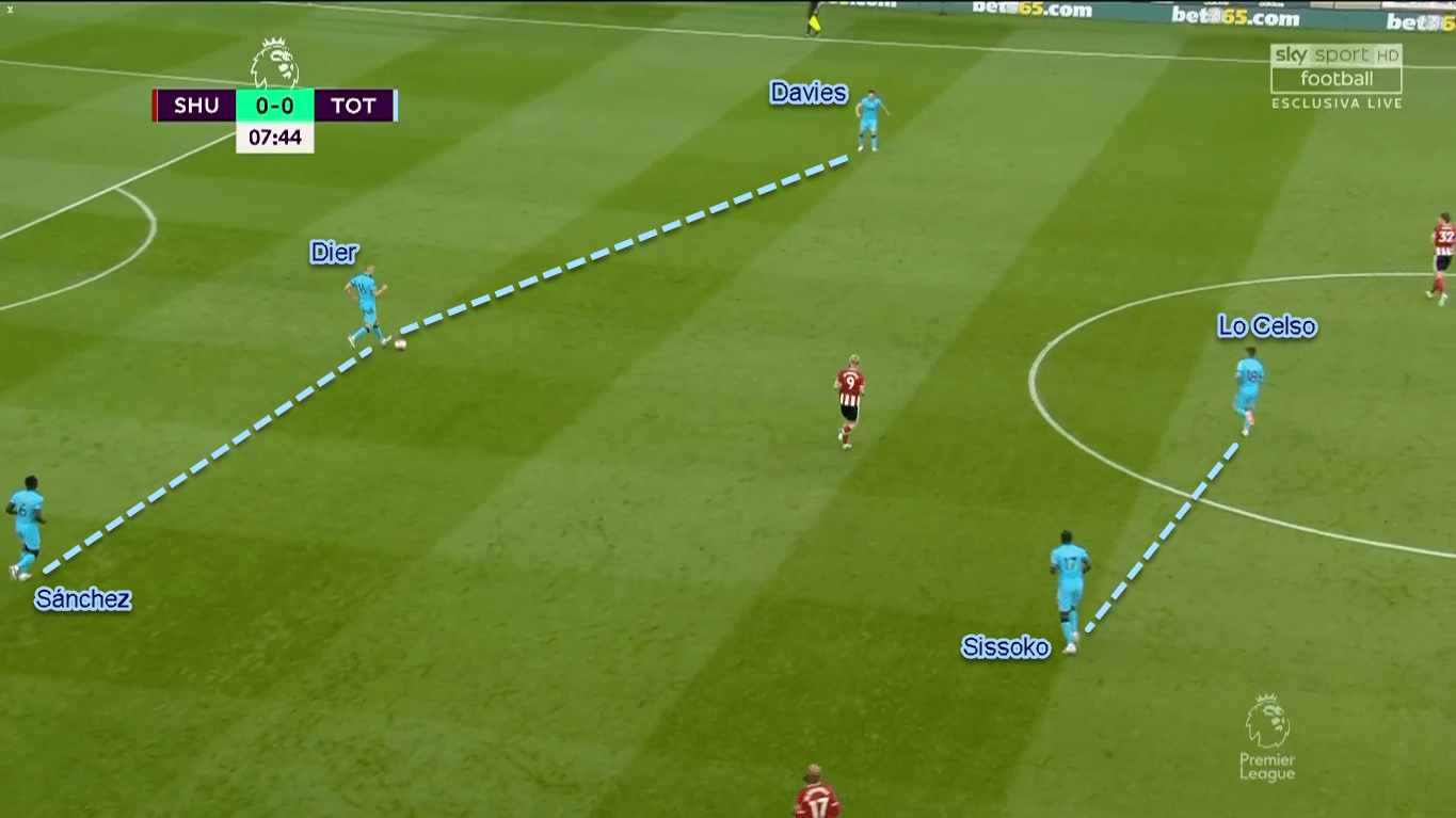 Premier League 2019/20: Sheffield United vs Tottenham - Tactical Analysis Tactics