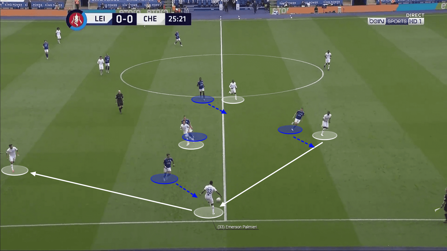 Emerson at Inter 2019/20 – scout report – tactical analysis tactics