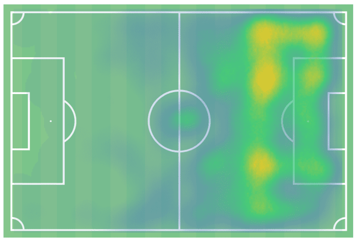 Hwang Hee-chan recruitment analysis - tactical analysis tactics