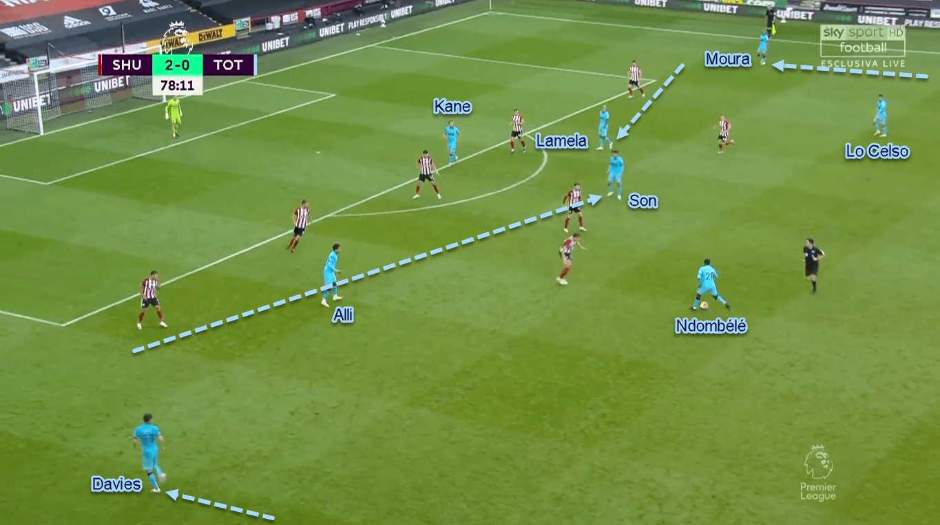 Premier League 2019/20: Sheffield United vs Tottenham - Tactical Analysis Tactics