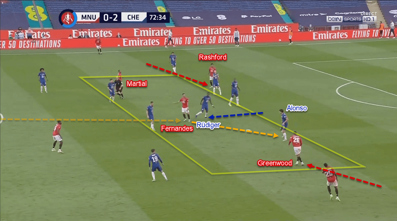 FA Cup 2019/20: Manchester United vs Chelsea – Tactical Analysis Tactics