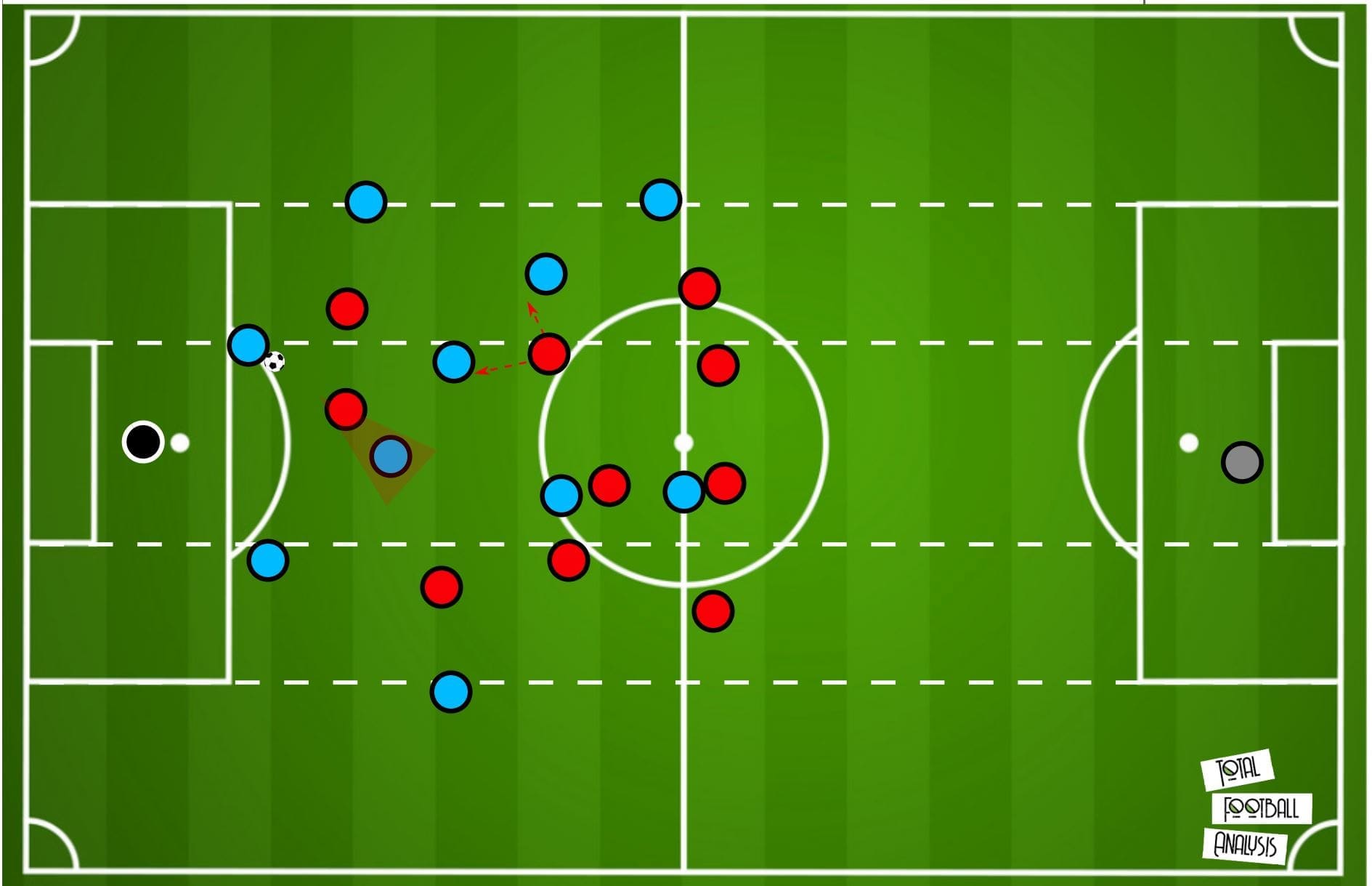 Premier League 19/20: Manchester City vs Liverpool- tactical preview tactics