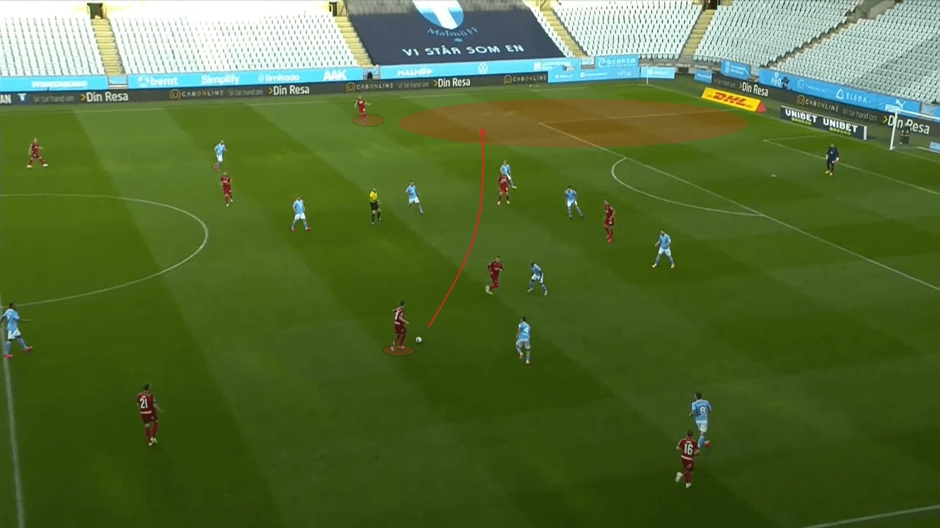 Allsvenskan 2020: Malmo FF vs Djurgardens - tactical analysis tactics