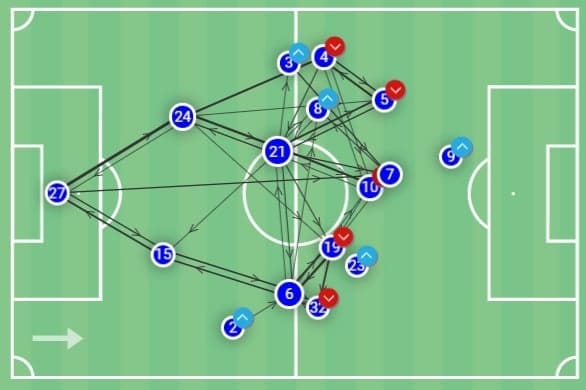 Allsvenskan 2020: Malmo FF vs Djurgardens - tactical analysis tactics