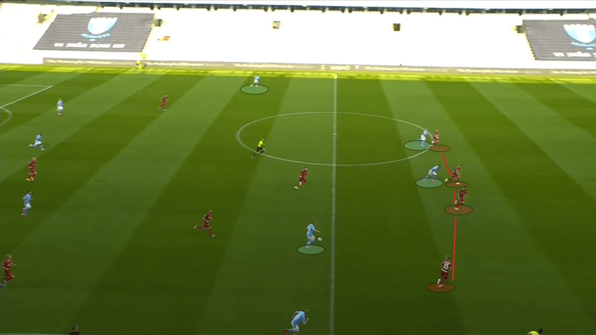 Allsvenskan 2020: Malmo FF vs Djurgardens - tactical analysis tactics