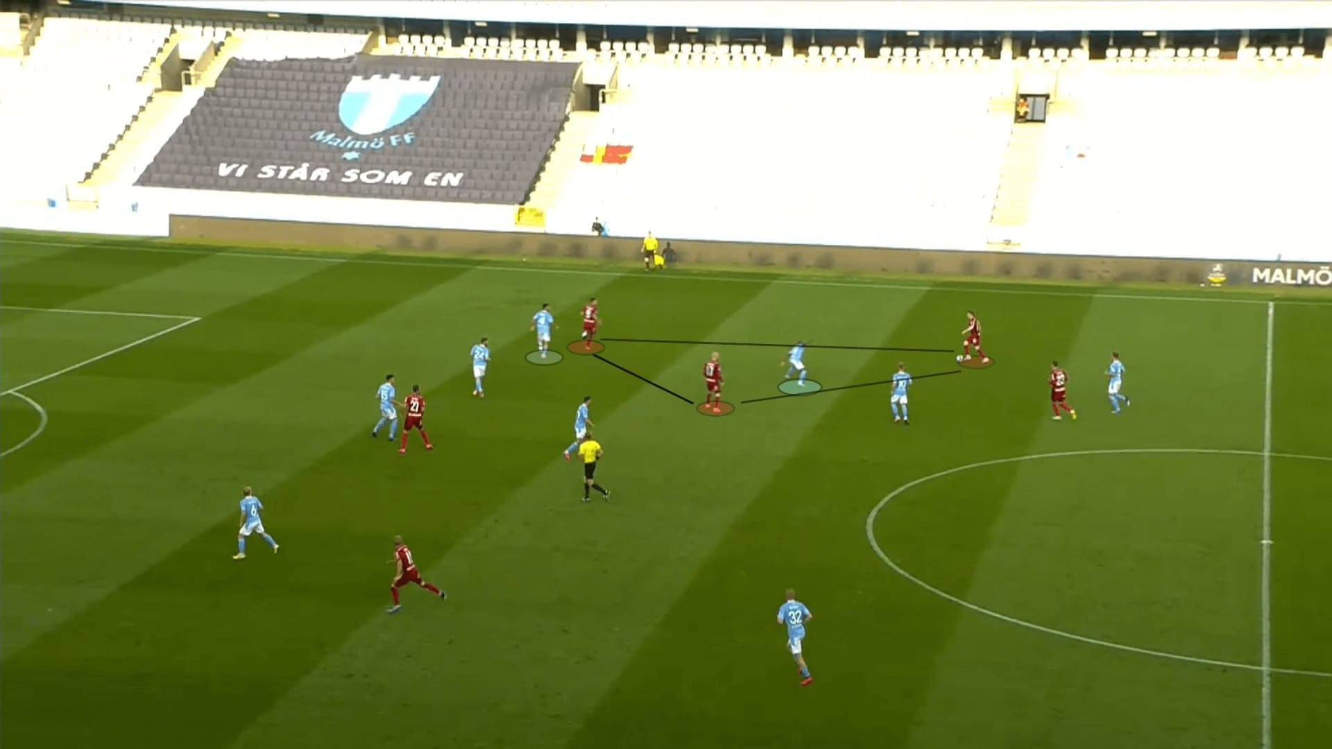 Allsvenskan 2020: Malmo FF vs Djurgardens - tactical analysis tactics