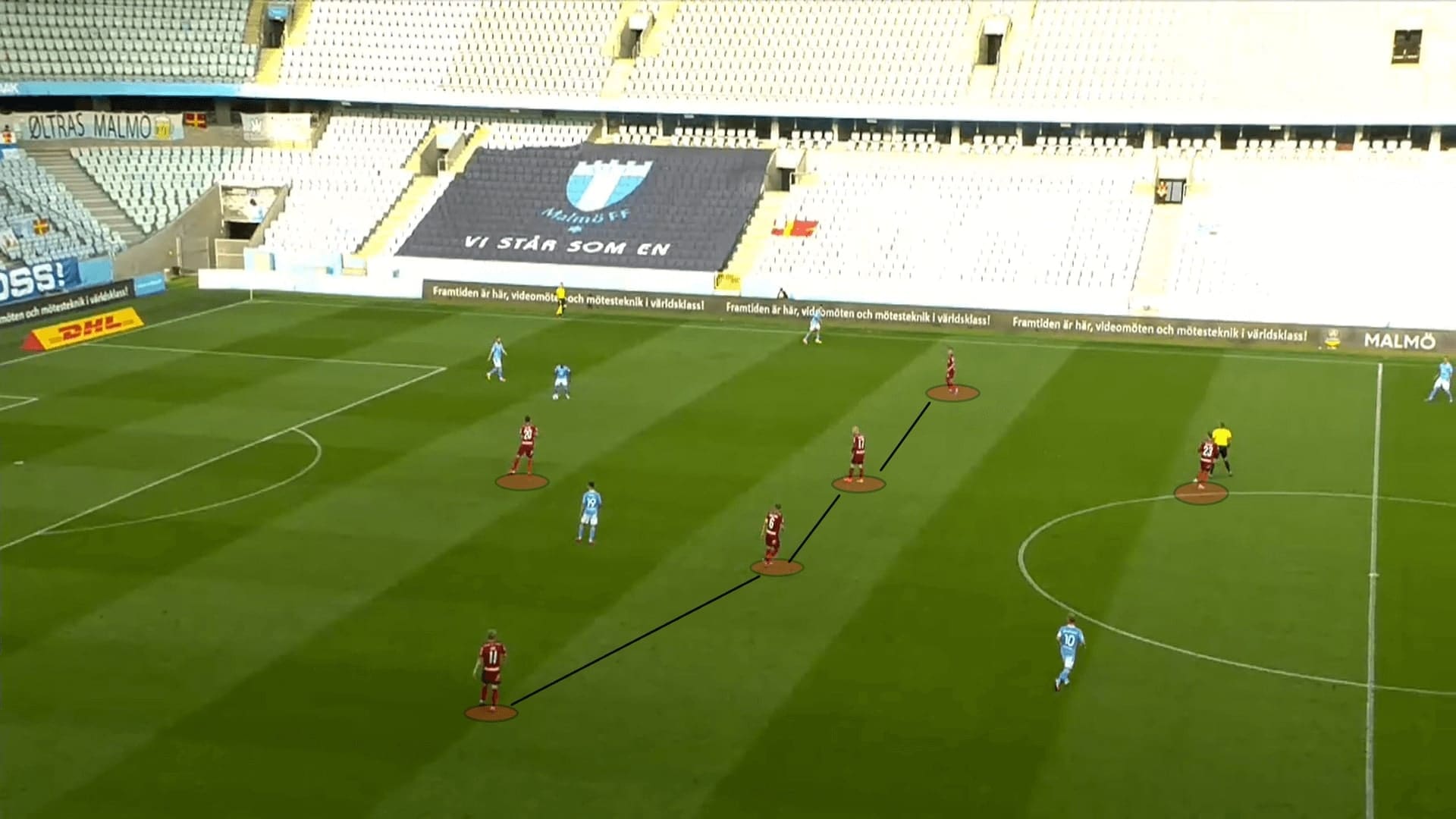 Allsvenskan 2020: Malmo FF vs Djurgardens - tactical analysis tactics