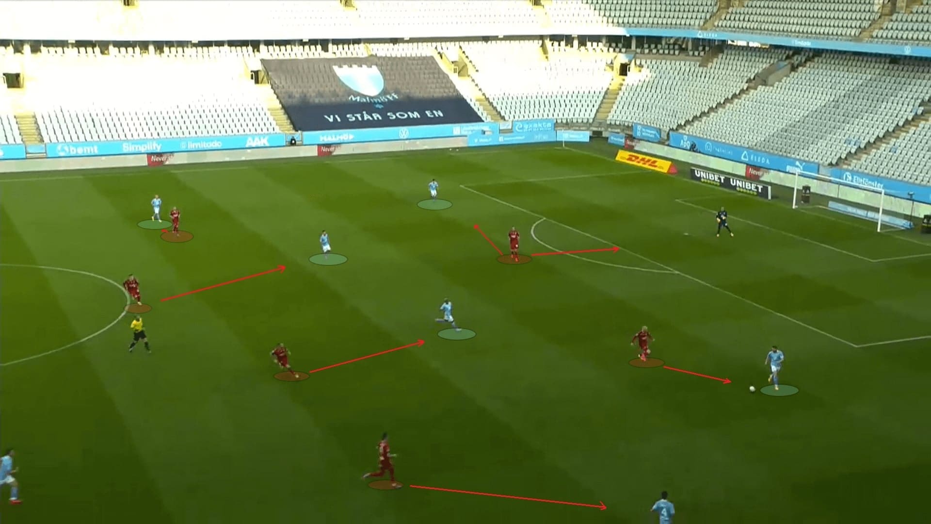 Allsvenskan 2020: Malmo FF vs Djurgardens - tactical analysis tactics