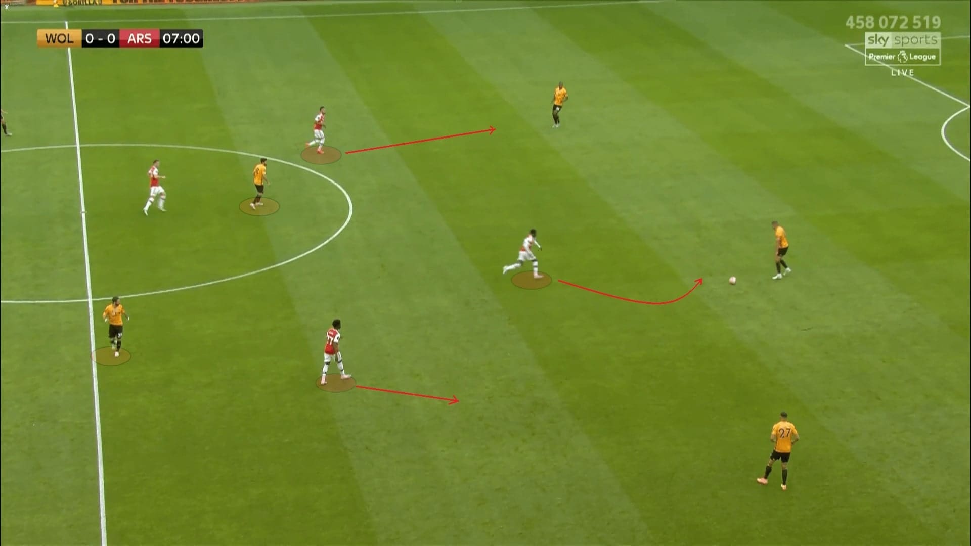 Premier League 2019/20: Wolves vs Arsenal - tactical analysis tactics