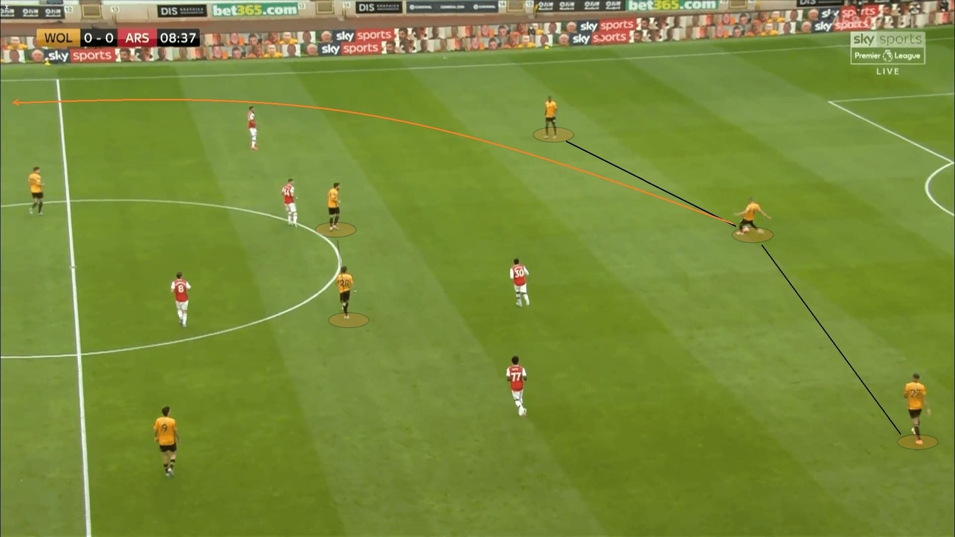 Premier League 2019/20: Wolves vs Arsenal - tactical analysis tactics