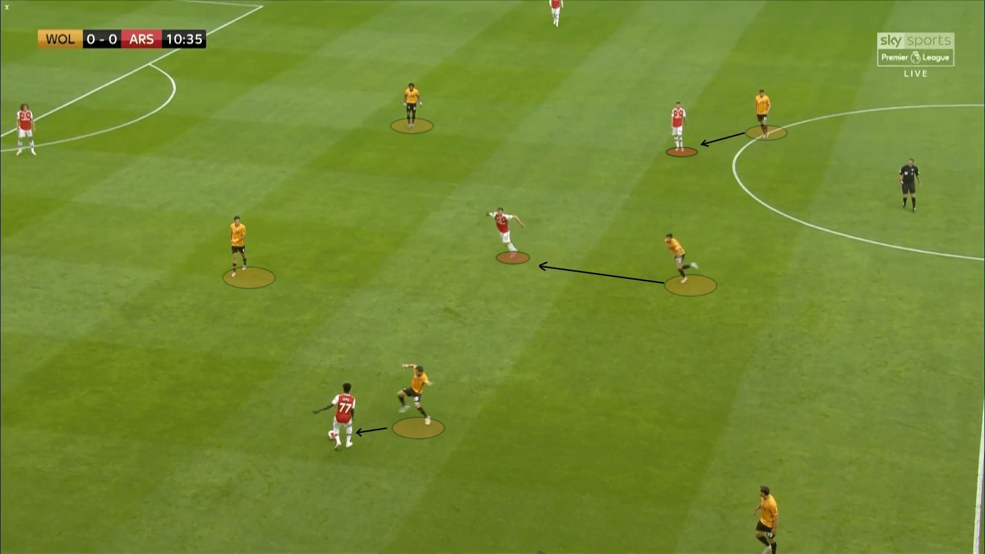 Premier League 2019/20: Wolves vs Arsenal - tactical analysis tactics