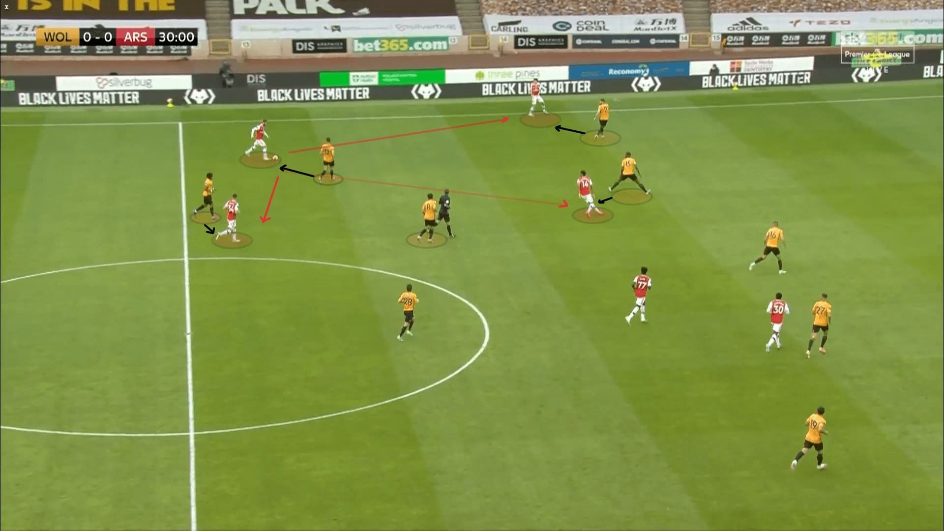 Premier League 2019/20: Wolves vs Arsenal - tactical analysis tactics