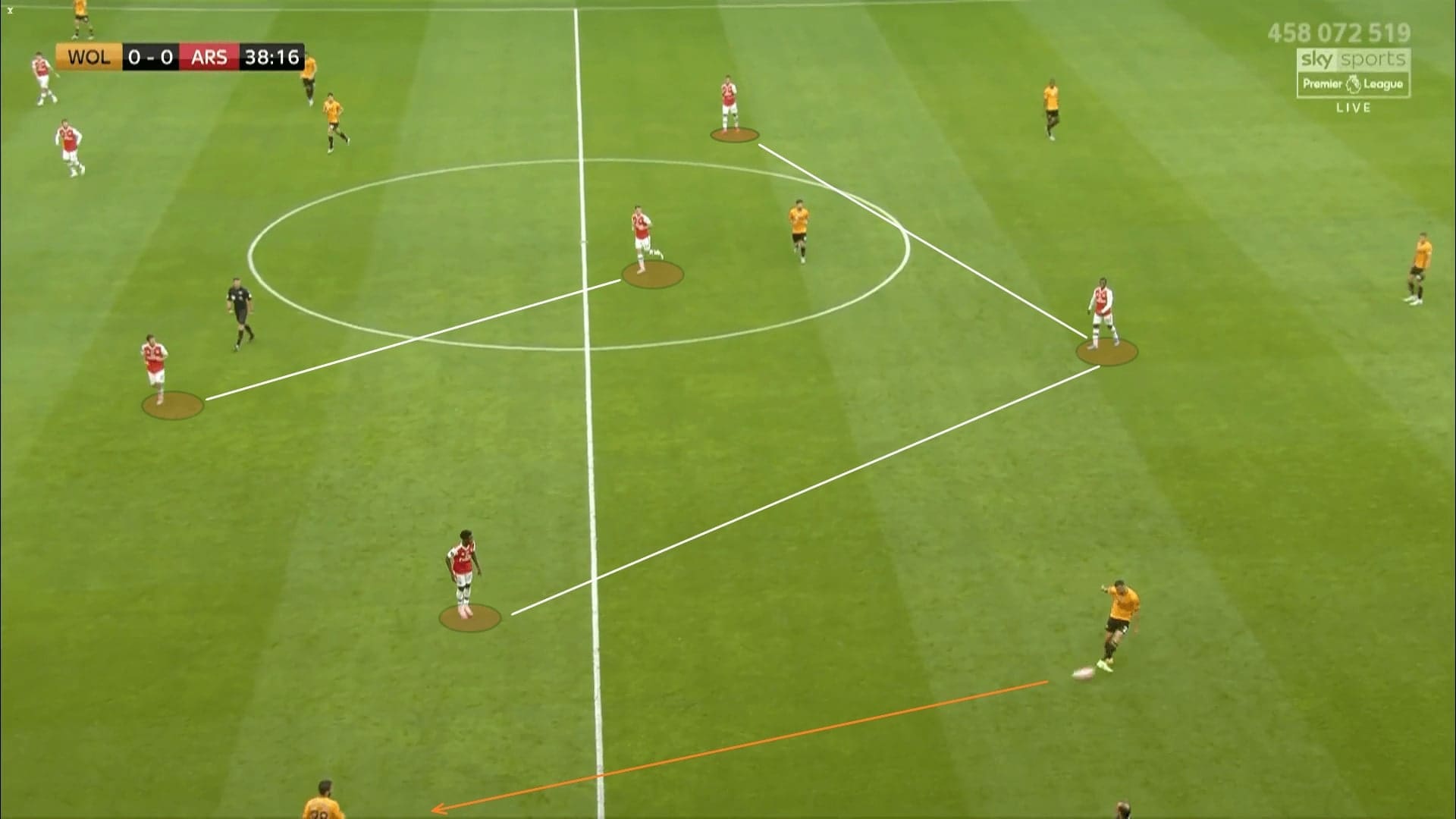 Premier League 2019/20: Wolves vs Arsenal - tactical analysis tactics