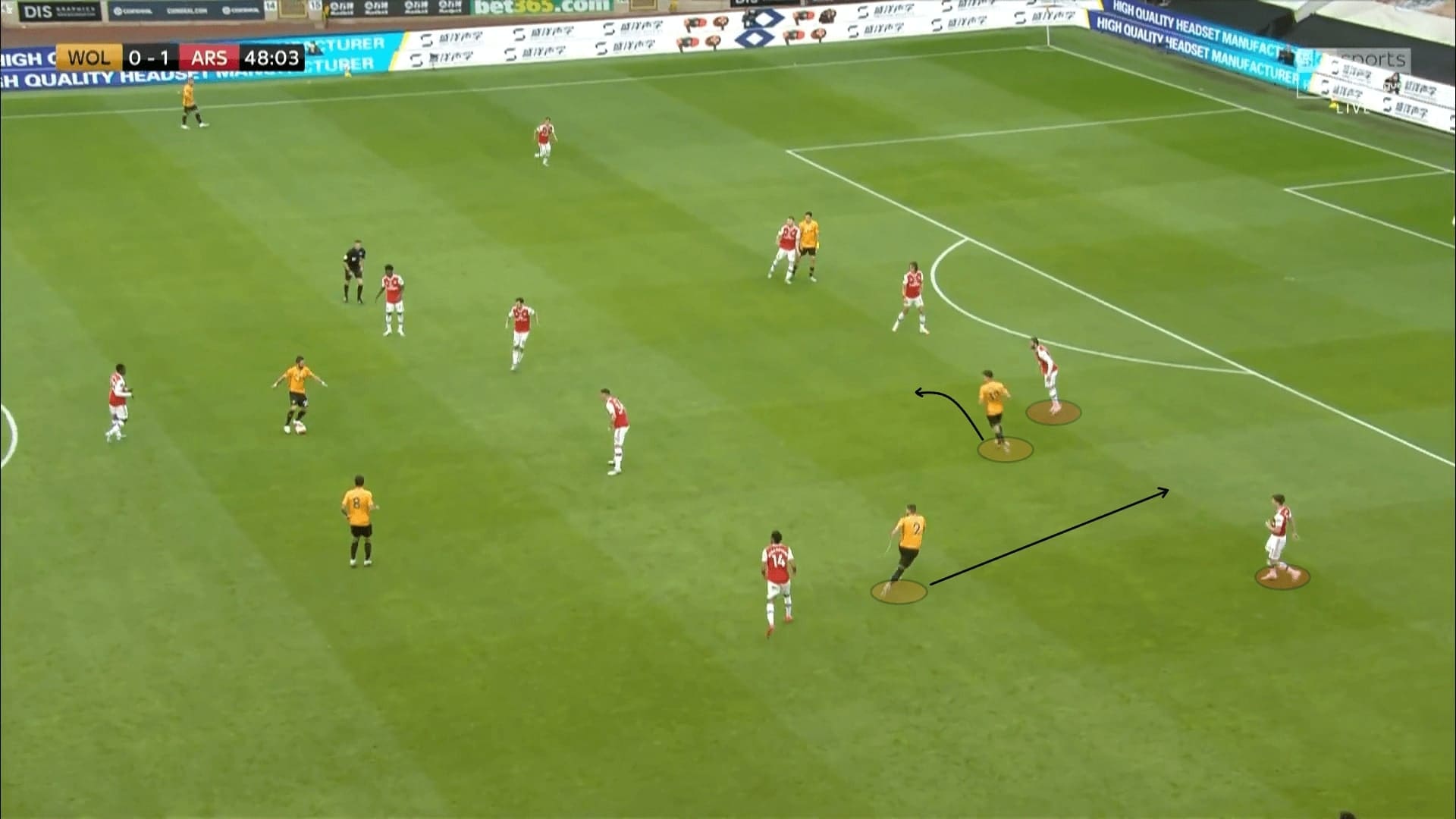 Premier League 2019/20: Wolves vs Arsenal - tactical analysis tactics