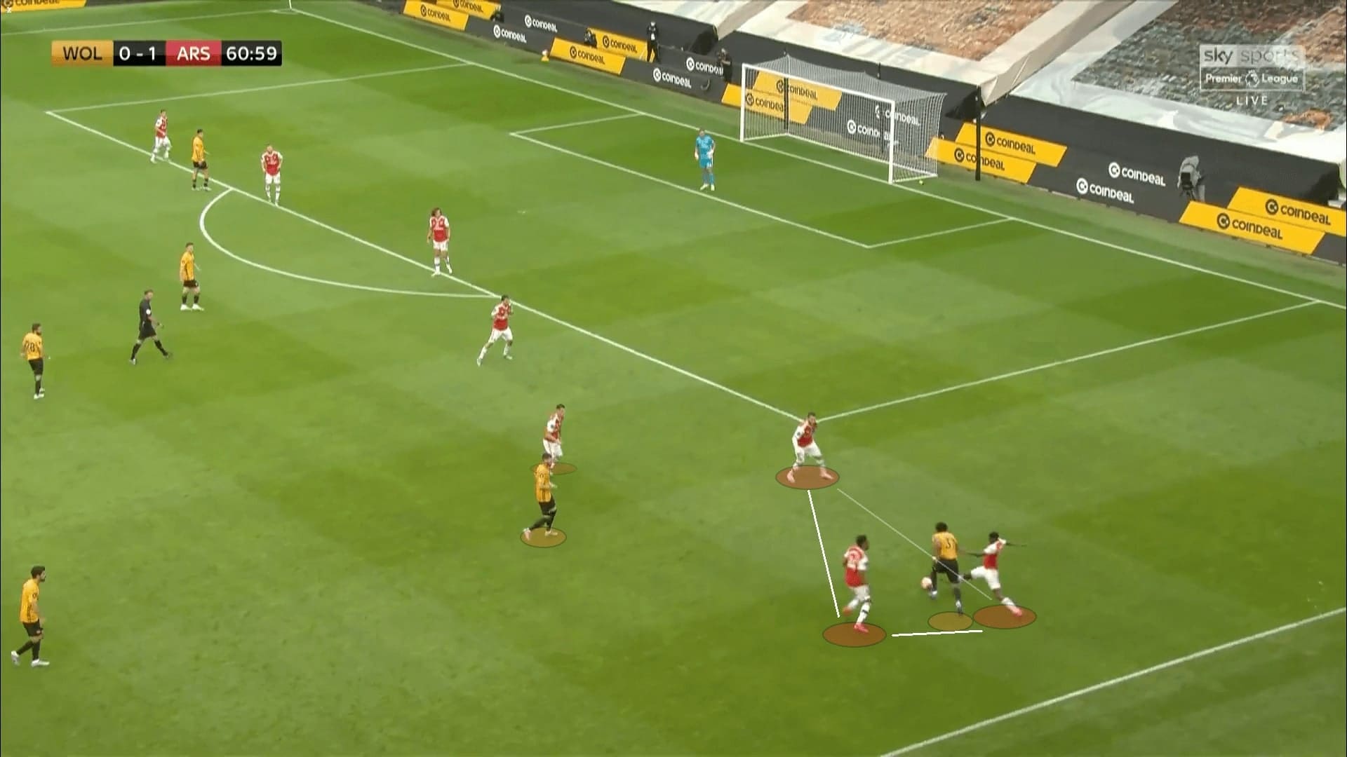 Premier League 2019/20: Wolves vs Arsenal - tactical analysis tactics