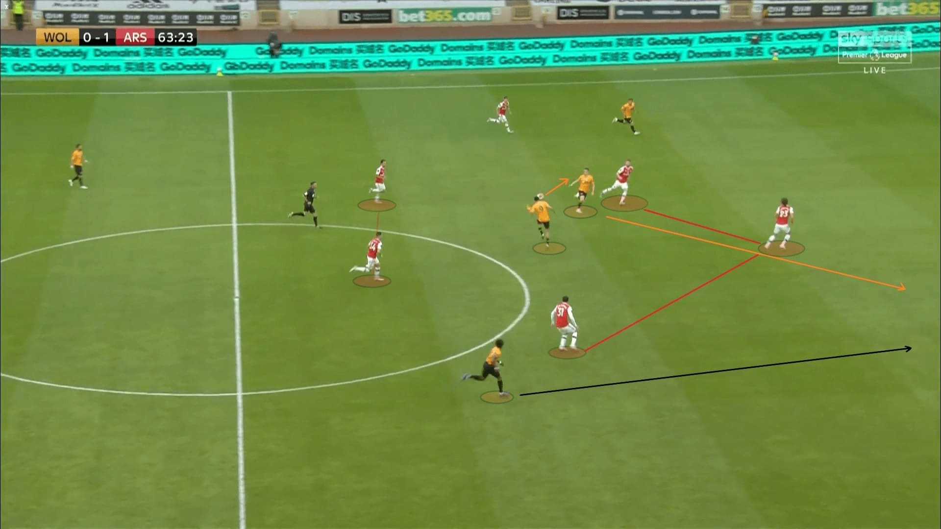 Premier League 2019/20: Wolves vs Arsenal - tactical analysis tactics