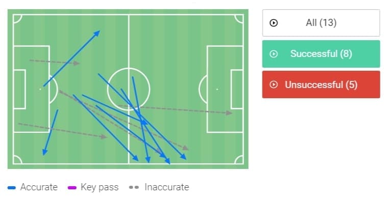 Premier League 2019/20: Wolves vs Arsenal - tactical analysis tactics