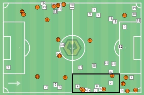 Premier League 2019/20: Wolves vs Arsenal - tactical analysis tactics