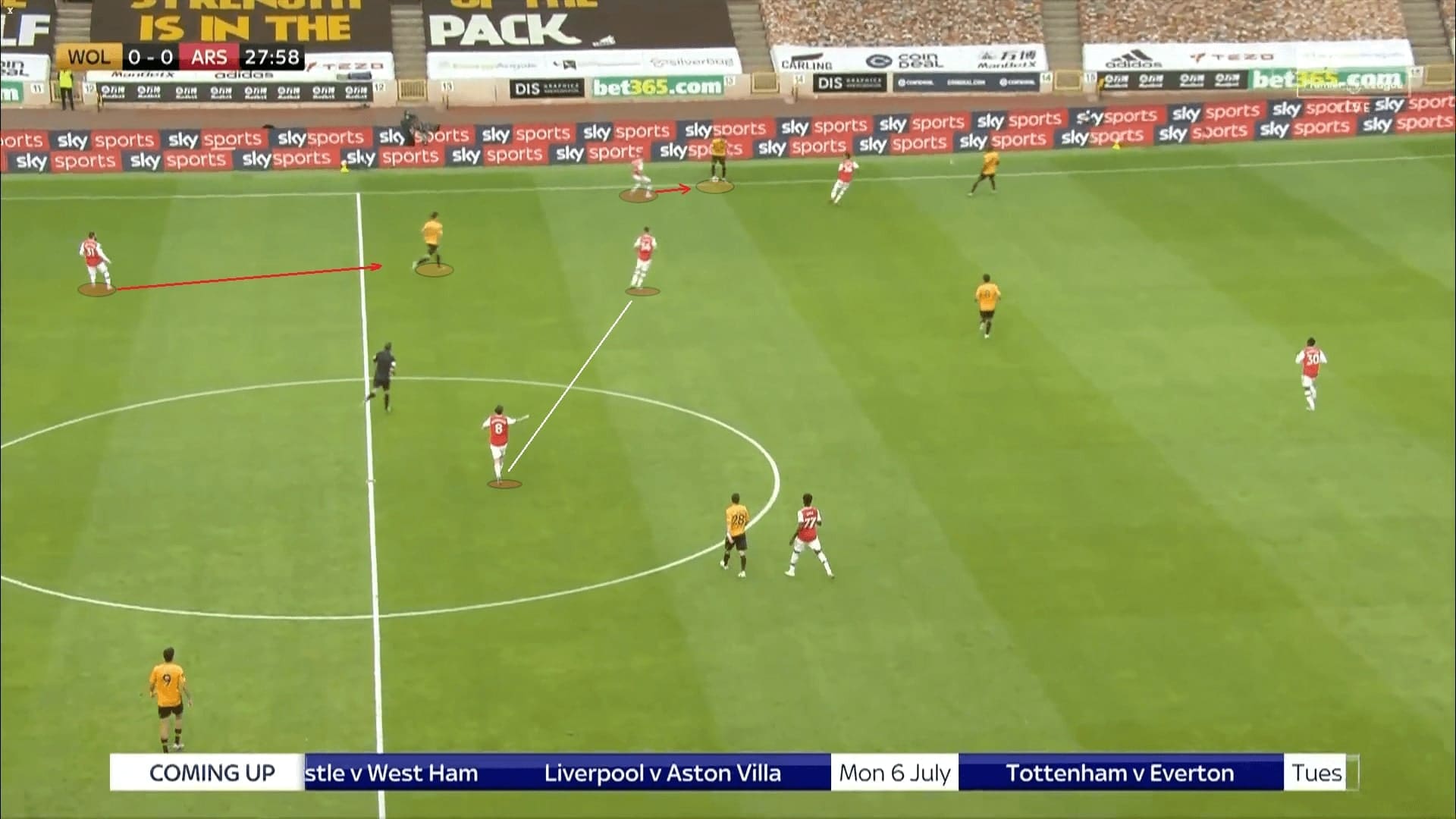 Premier League 2019/20: Wolves vs Arsenal - tactical analysis tactics