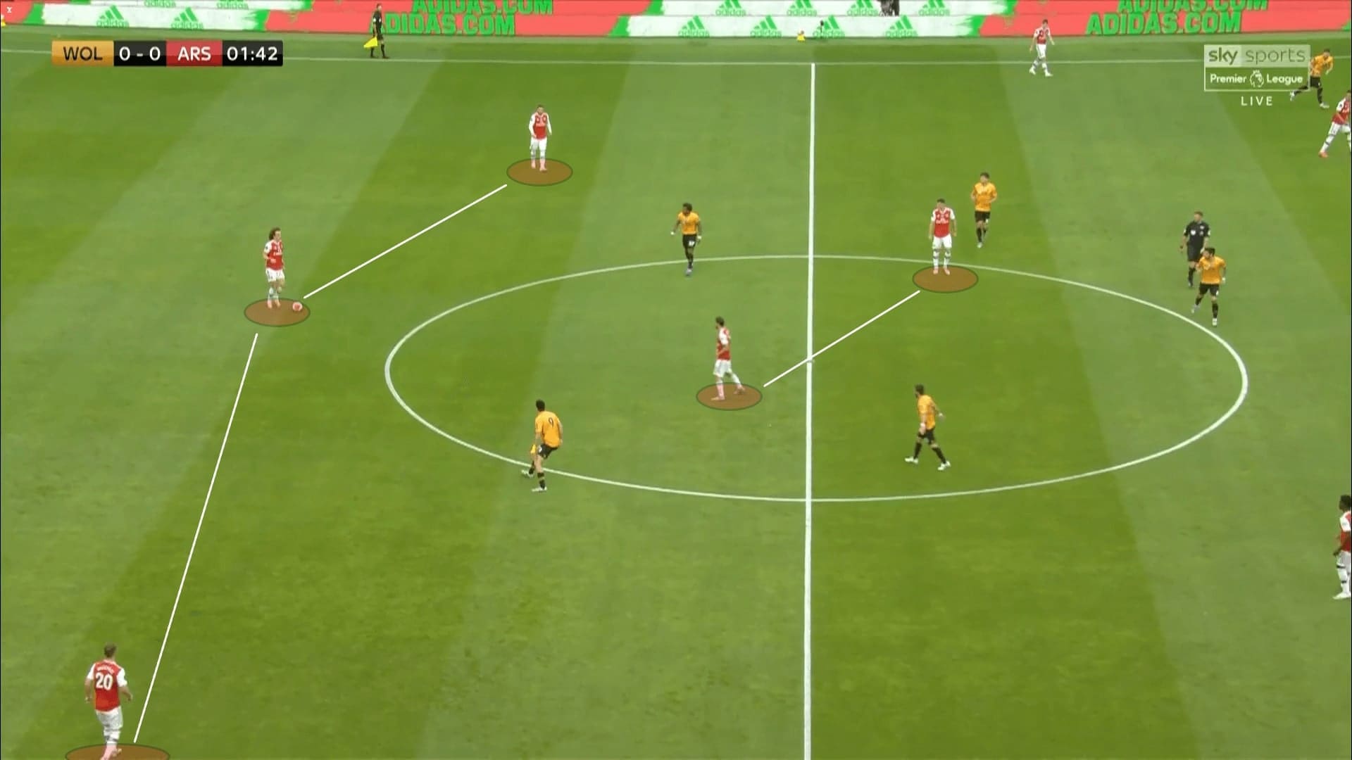 Premier League 2019/20: Wolves vs Arsenal - tactical analysis tactics