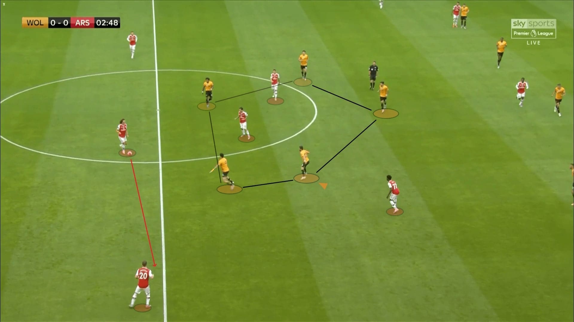 Premier League 2019/20: Wolves vs Arsenal - tactical analysis tactics