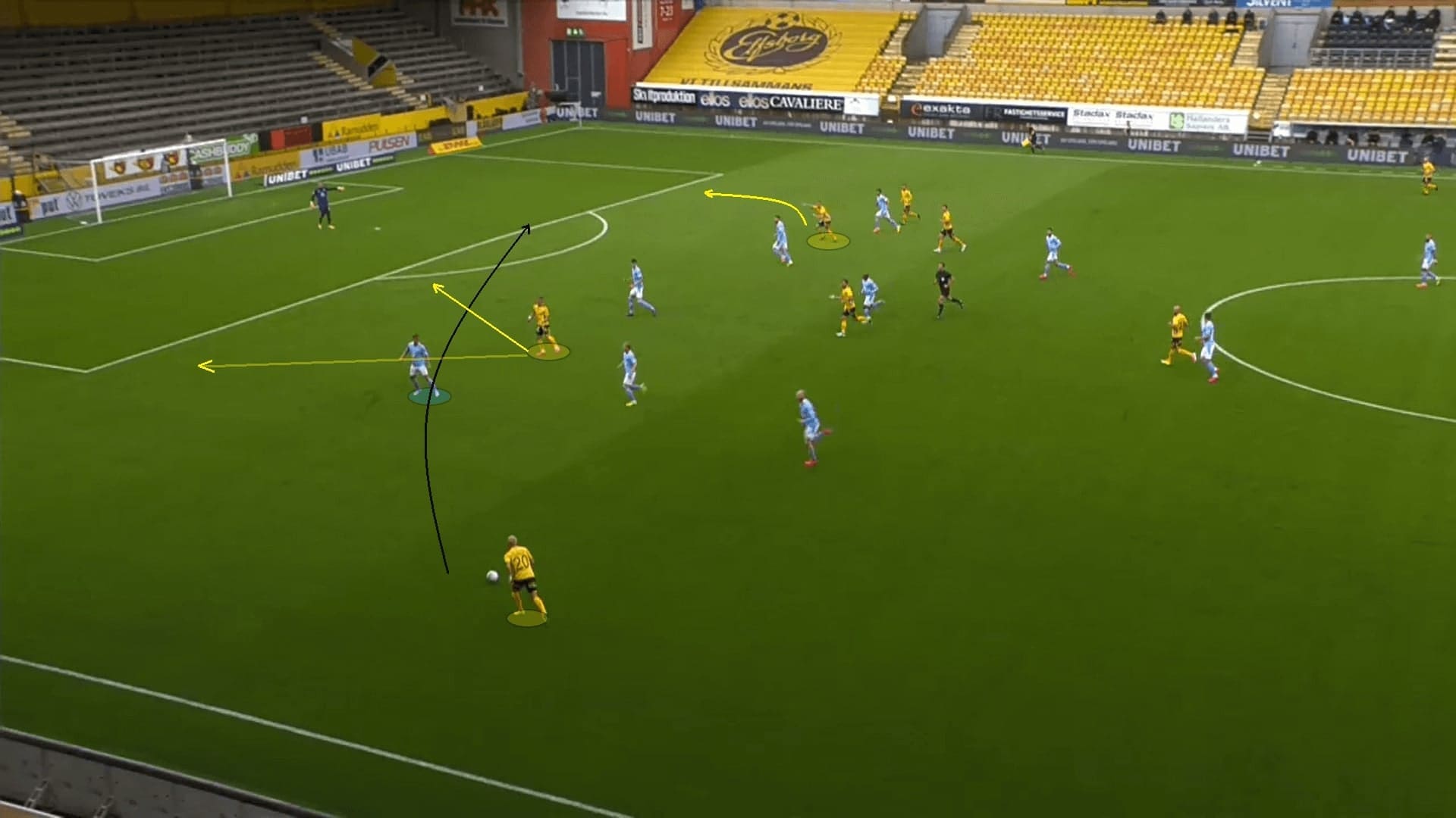 Allsvenskan 2020: Elfsborg vs Malmo FF - tactical analysis tactics