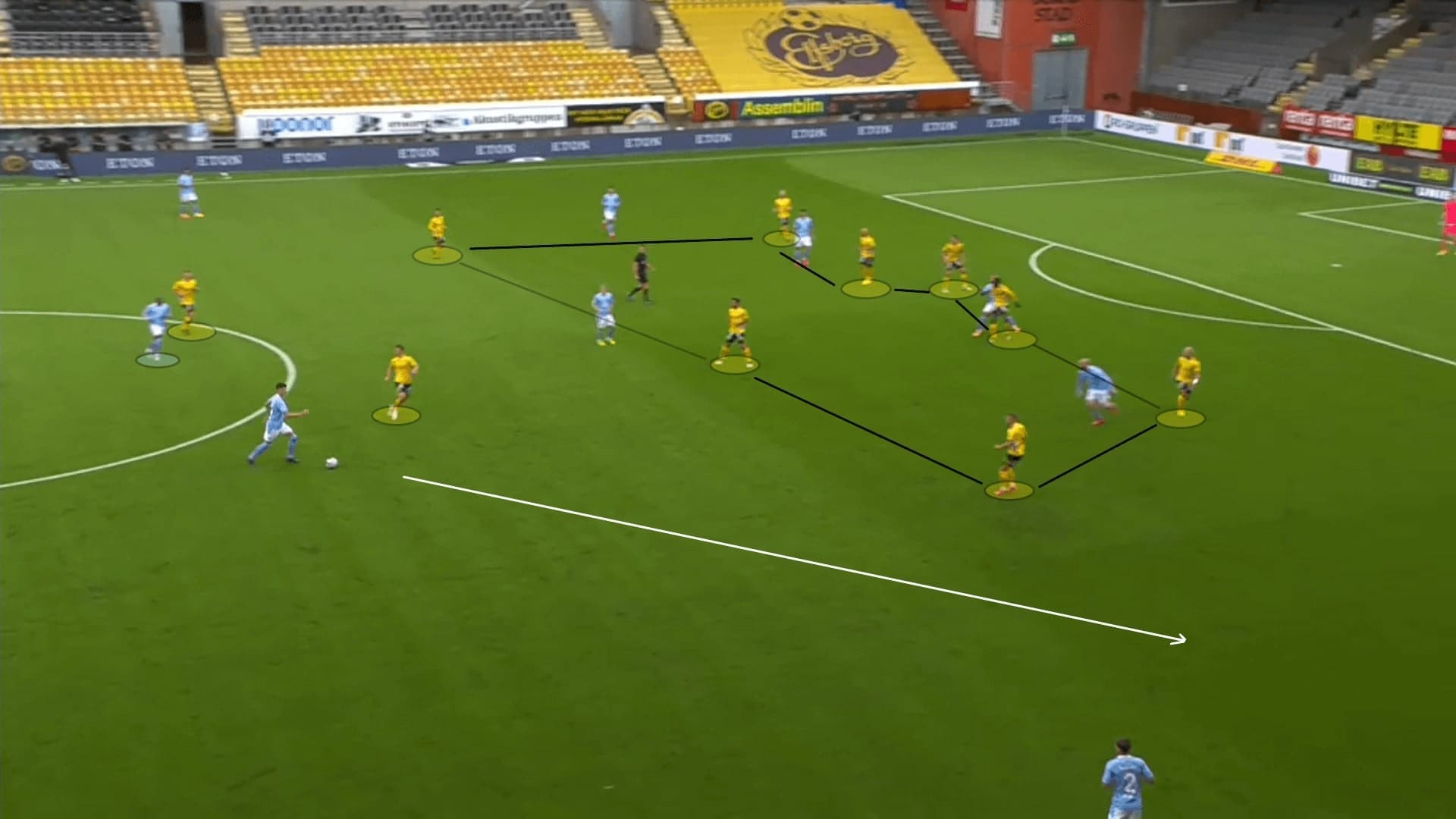 Allsvenskan 2020: Elfsborg vs Malmo FF - tactical analysis tactics