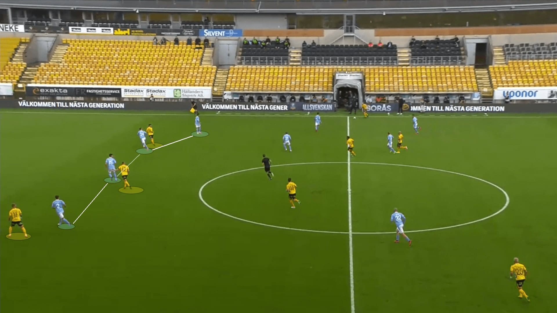 Allsvenskan 2020: Elfsborg vs Malmo FF - tactical analysis tactics