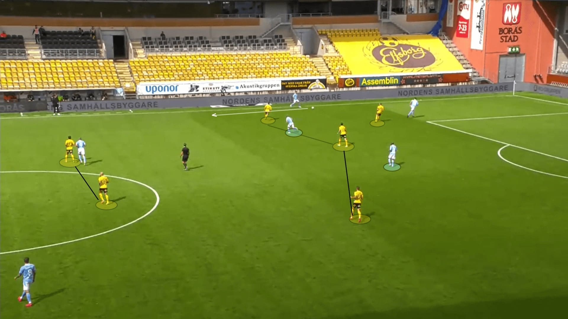 Allsvenskan 2020: Elfsborg vs Malmo FF - tactical analysis tactics