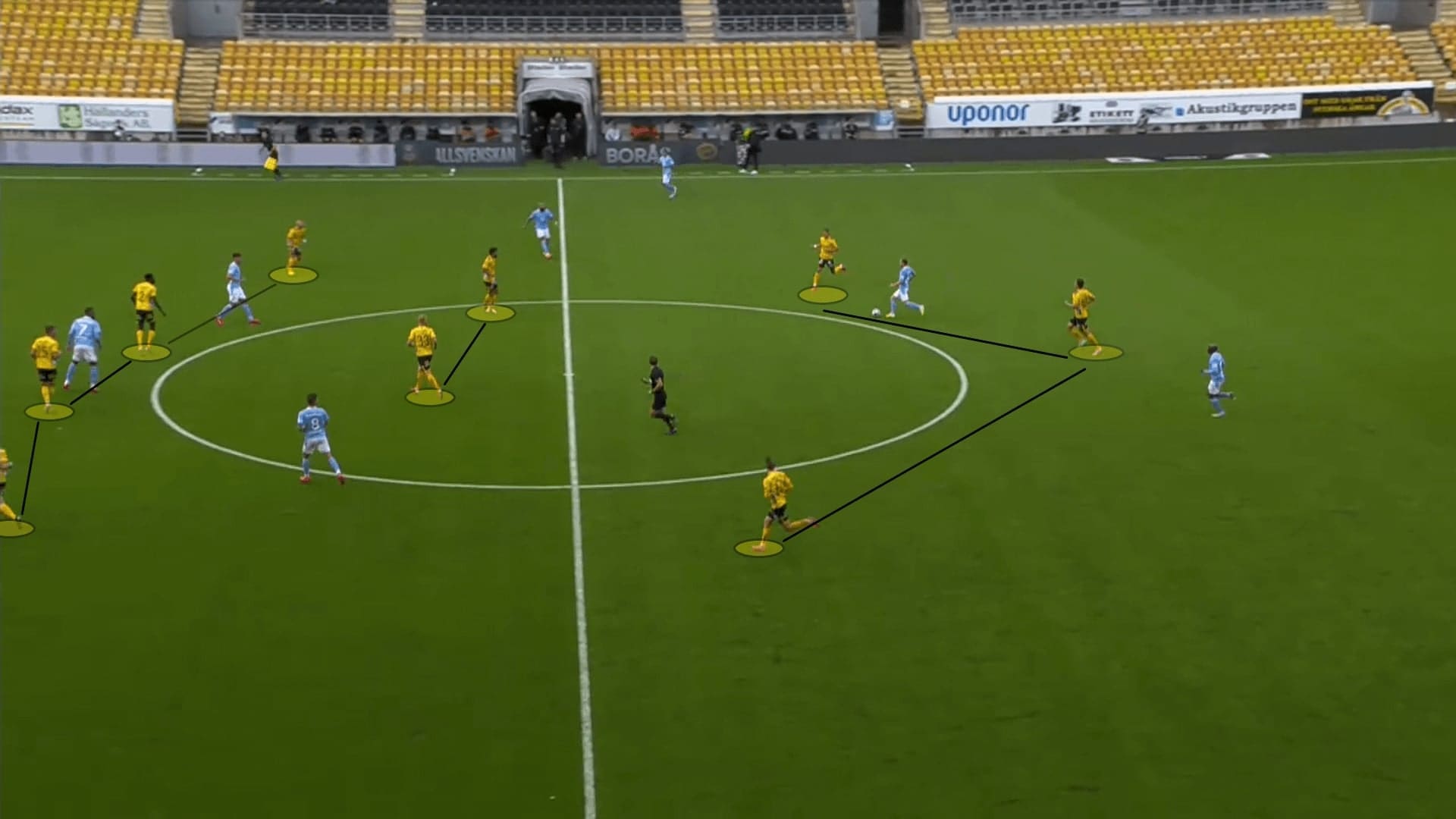 Allsvenskan 2020: Elfsborg vs Malmo FF - tactical analysis tactics