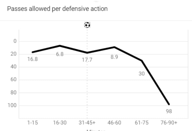 Allsvenskan 2020: Elfsborg vs Malmo FF - tactical analysis tactics