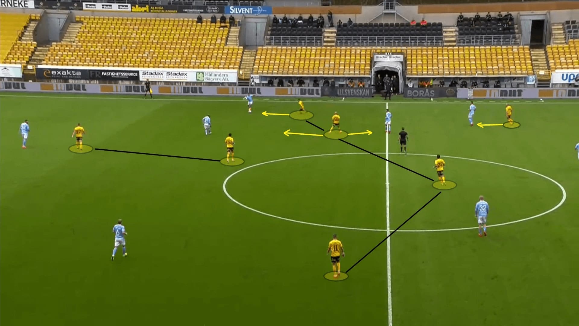 Allsvenskan 2020: Elfsborg vs Malmo FF - tactical analysis tactics