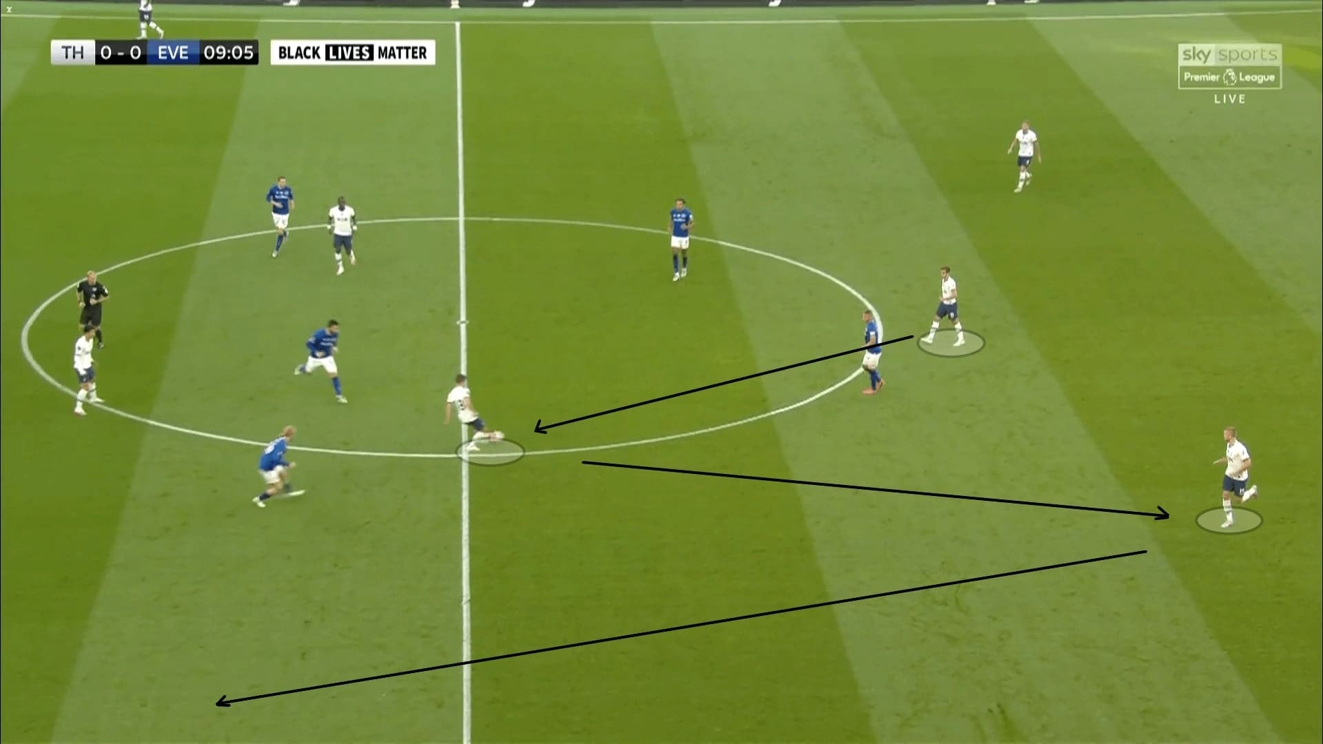 Premier League 2019/20: Tottenham vs Everton - tactical analysis tactics