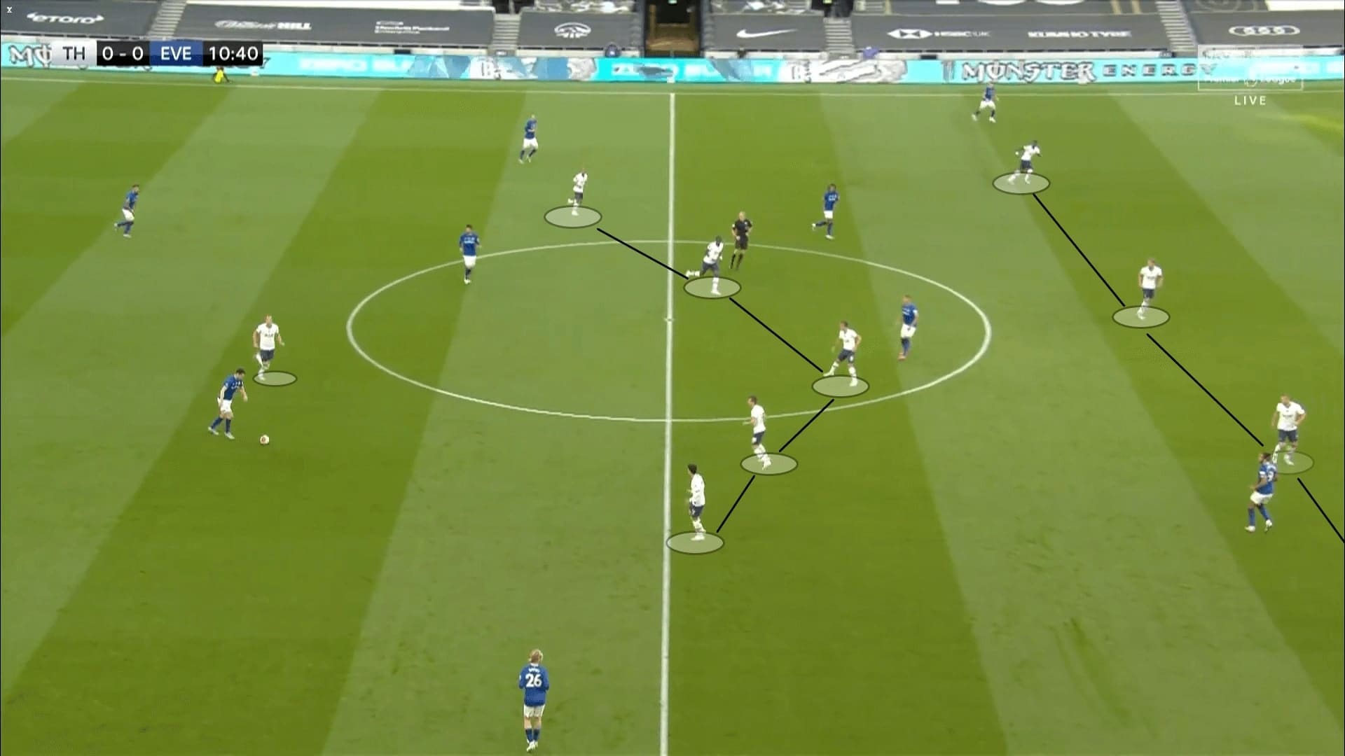 Premier League 2019/20: Tottenham vs Everton - tactical analysis tactics