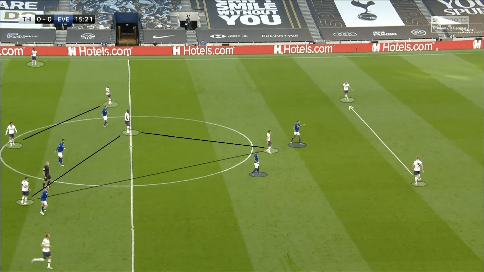 Premier League 2019/20: Tottenham vs Everton - tactical analysis tactics