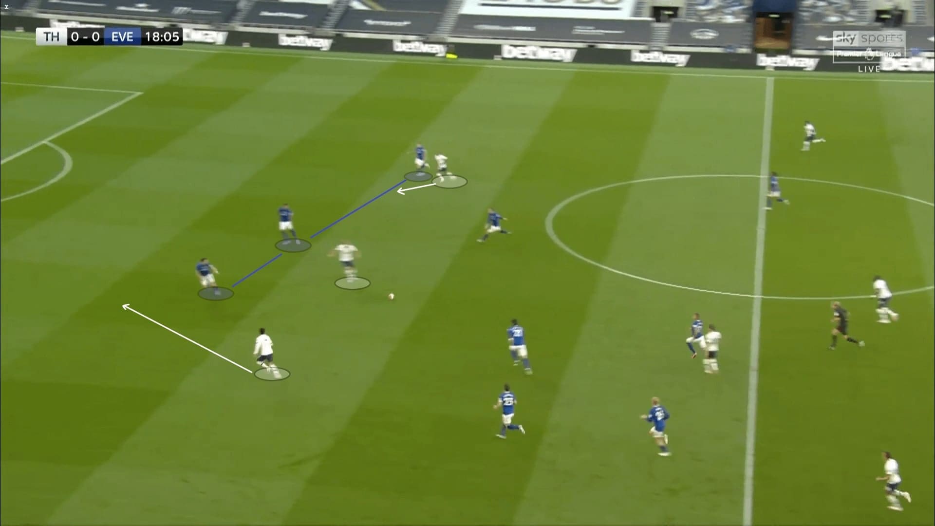 Premier League 2019/20: Tottenham vs Everton - tactical analysis tactics