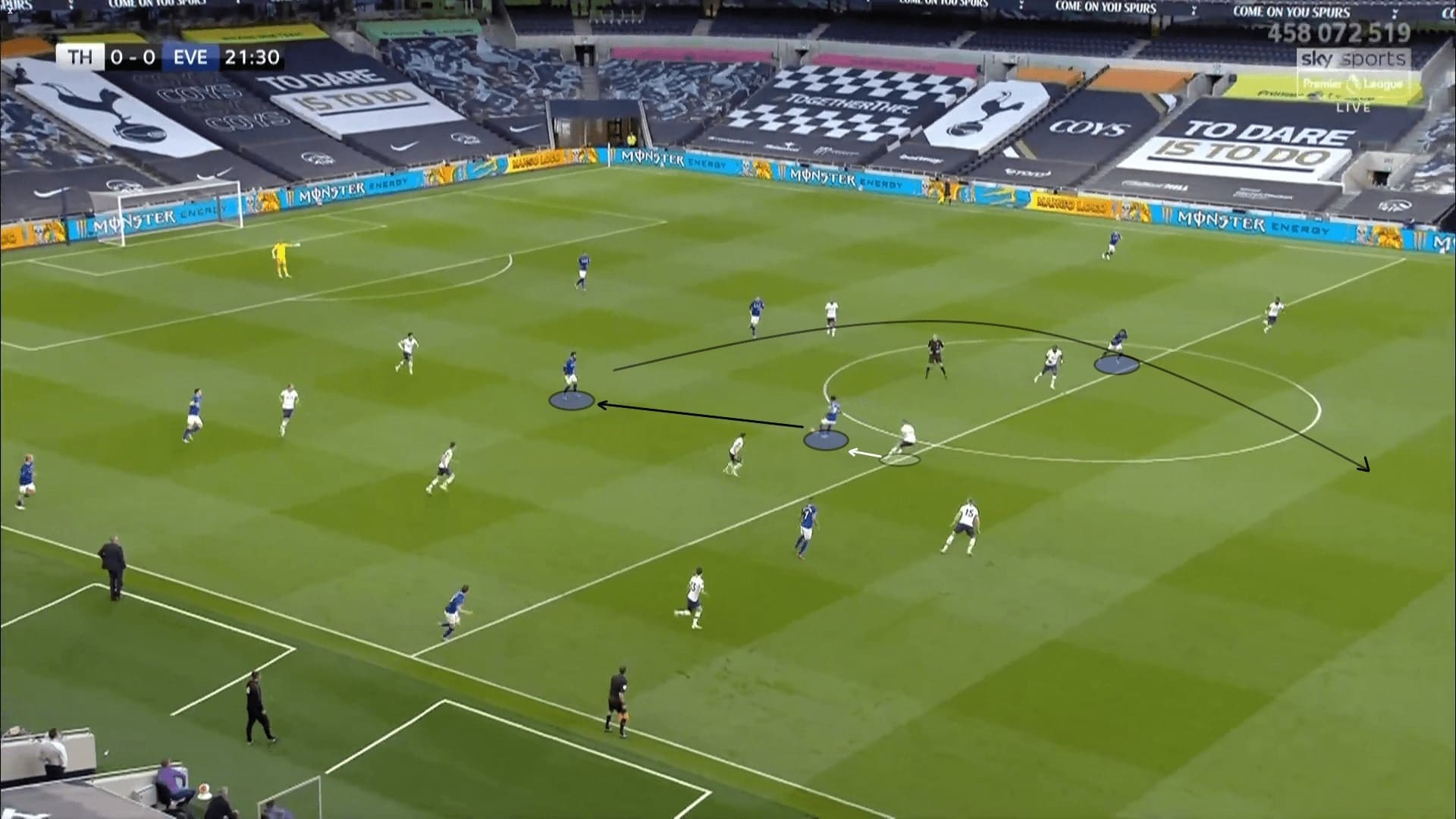 Premier League 2019/20: Tottenham vs Everton - tactical analysis tactics